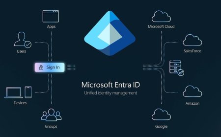 Microsoft Entra ID İçin Yeni Kimlik Doğrulama Süreci Başlıyor