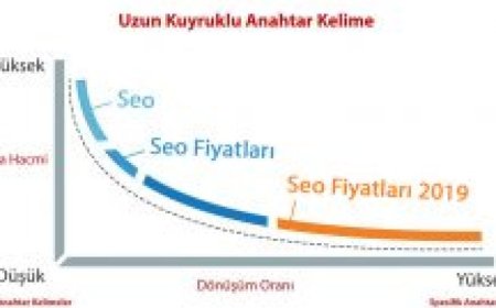 Дълги опашки от ключови думи