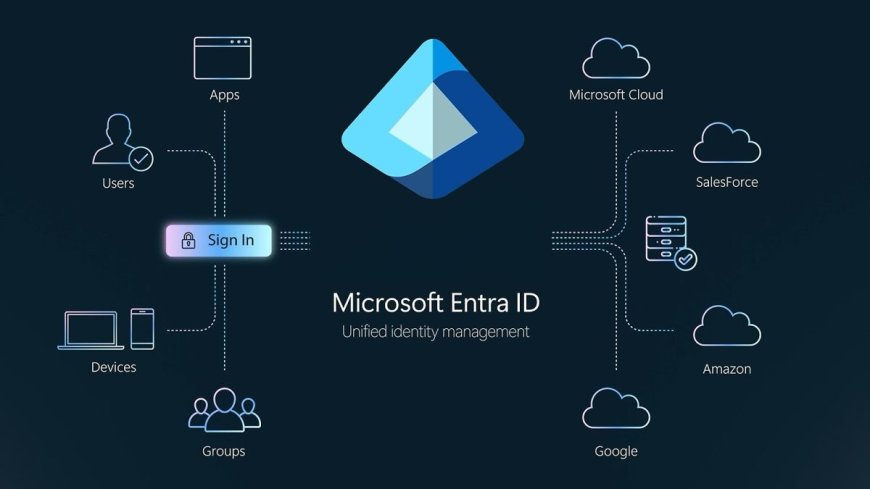 Microsoft Entra ID İçin Yeni Kimlik Doğrulama Süreci Başlıyor