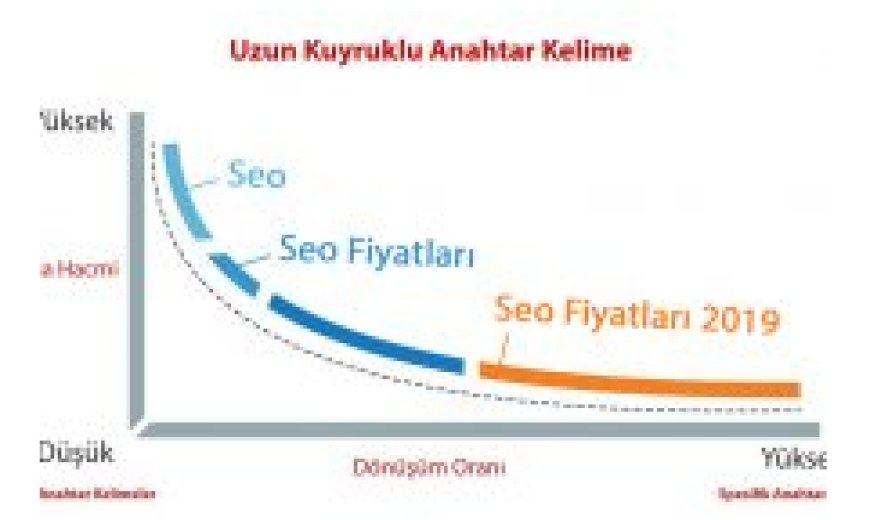 Uzun Kuyruklu Anahtar Kelimeler