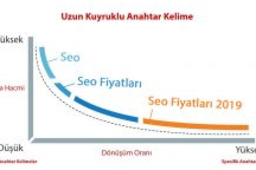 Дълги опашки от ключови думи